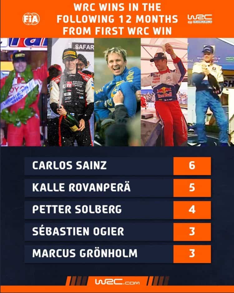 Foto: https://twitter.com/OfficialWRC