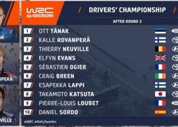 PALJU ÕNNE!!! Ott Tänak ja Martin Järveoja võitsid Rootsi ralli