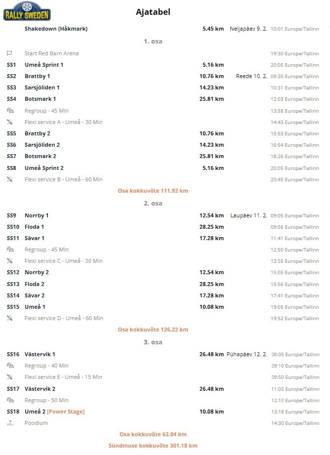 Praktiline info, kuidas jälgida Rootsi MM-rallit!