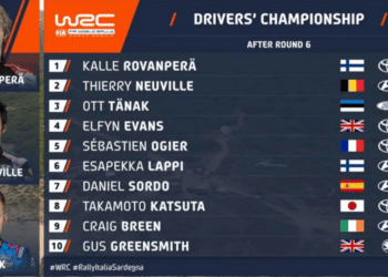 Tänak langes MM-sarja punktiarvestuses kolmandaks!