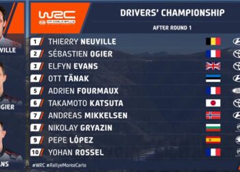 Selline näeb välja WRC-sarja punktiseis peale Monte Carlo rallit