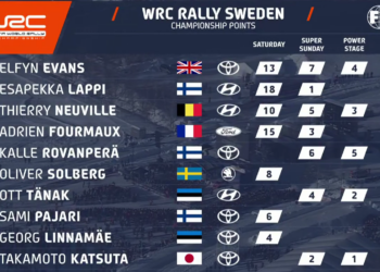 Rootsis teenis teise koha saanud võistleja rohkem punkte, kui ralli võitja!