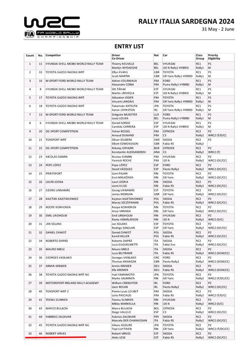 Robert Virves naaseb Sardiinia MM-rallil Škodaga võistlusrajale