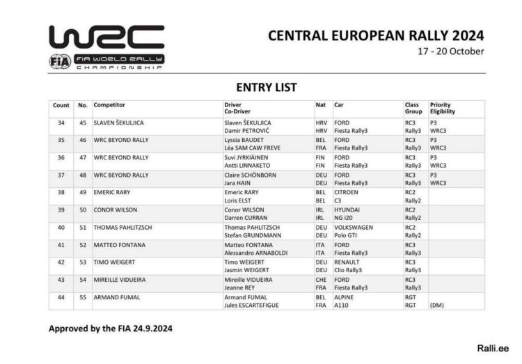 Avaldati WRC-hooaja eelviimase etapi, Kesk-Euroopa ralli osalejate nimekiri