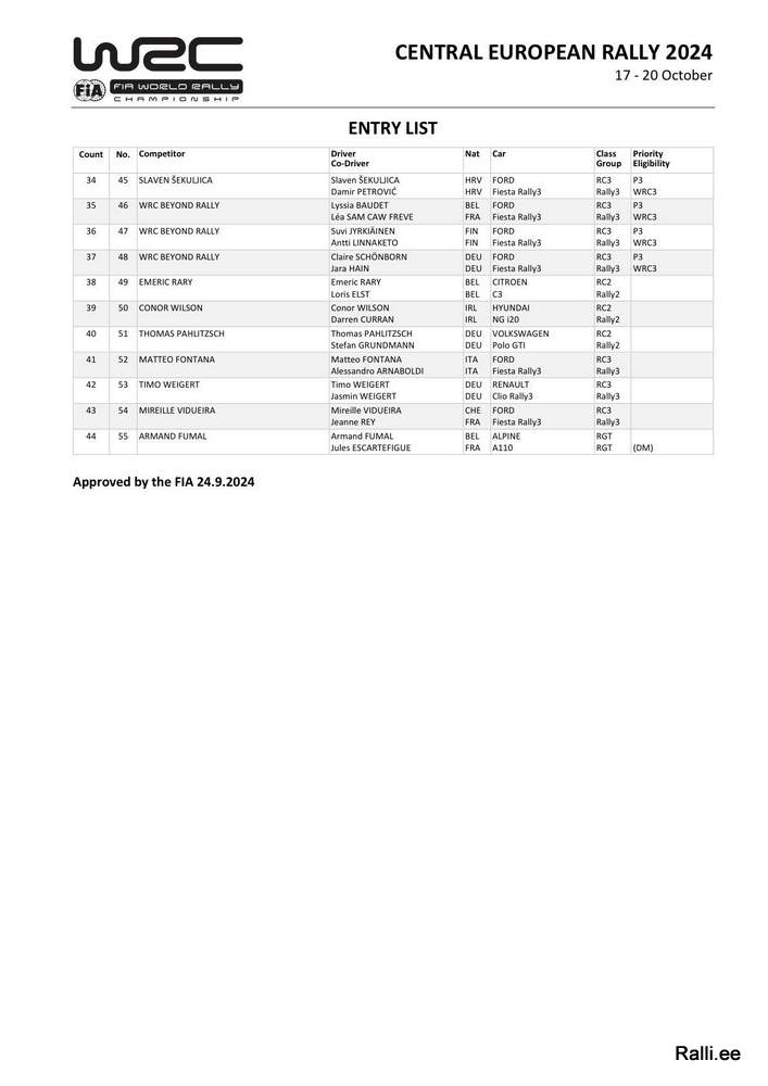 Avaldati WRC-hooaja eelviimase etapi, Kesk-Euroopa ralli osalejate nimekiri