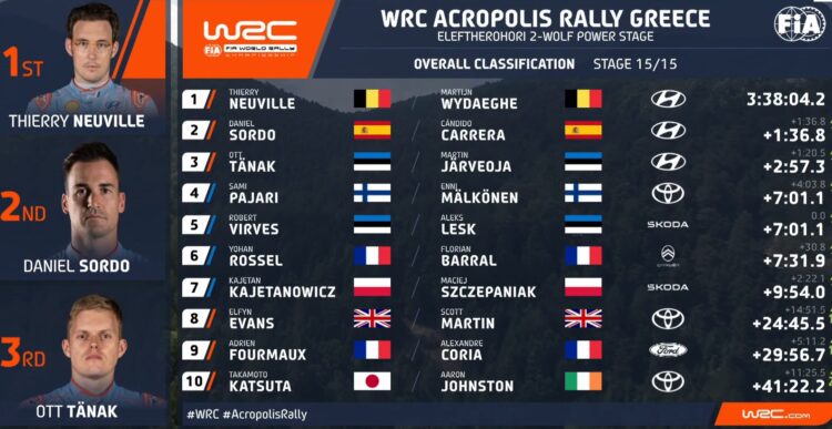 Tänak tõusis viimase katsega Kreeka ralli poodiumile ning võttis pühapäevast maksimum punktid