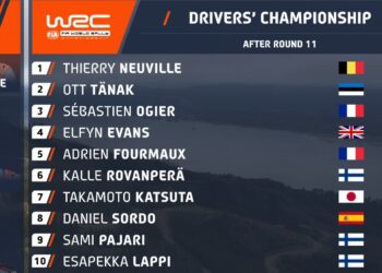 PUNKTISEIS: Selline näeb välja MM-sarja punktiseis peale Tšiili rallit