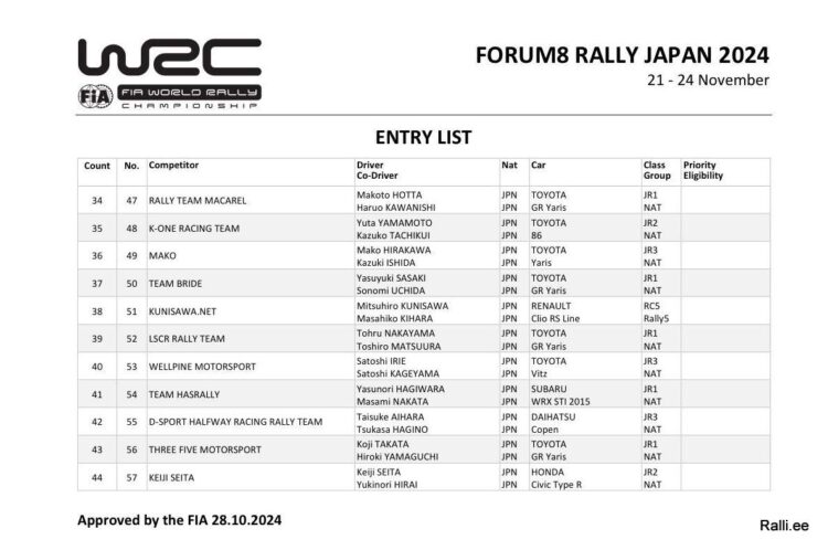 Avaldati WRC hooaja suure finaali osalejate nimekiri: kes kroonitakse 2024 aasta maailmameistriks?