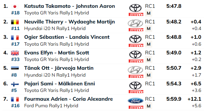 SS6: Peale väikest pausi rallirajale naasnud Takamoto Katsuta võttis esimese katsevõidu