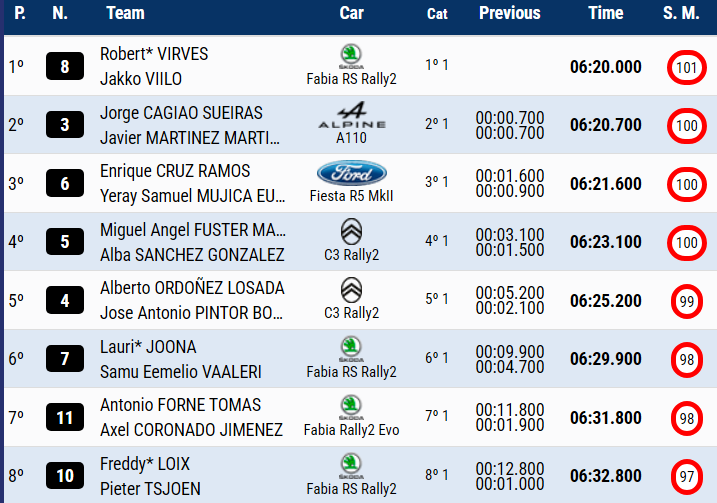 Robert Virves ja Jakko Viilo läksid hoolduspausile klassi liidritena