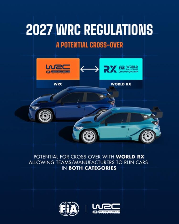 FIA kinnitas 2027. aastast kehtima hakkavad Rally1 autode reeglid