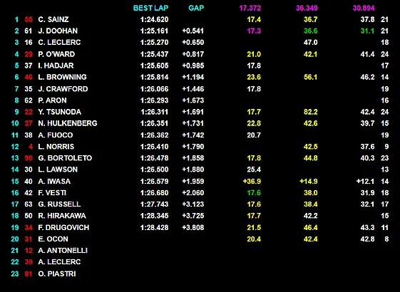 Esmakordselt Vormel 1 masina rooli pääsenud Paul Aron: „Kurat, see asi on kiire!“