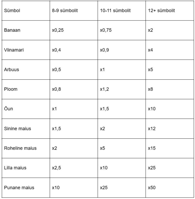 Populaarsed kasiino mängud Eestis: ülevaade ja eripärad
