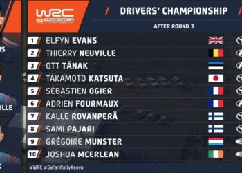 PUNKTISEIS: Ott Tänak tõusis hooaja punktiarvestuses kolmandale kohale