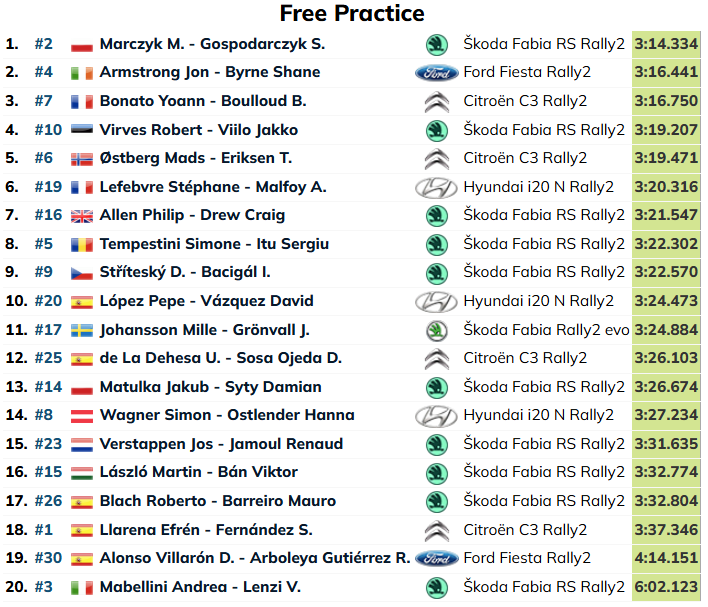 Robert Virves alustas ERC avaetapi testikatset viienda ajaga