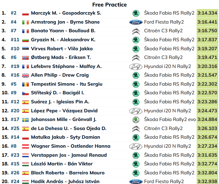 Robert Virves alustas ERC avaetapi testikatset viienda ajaga