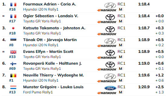 SS16: Esimene katsevõit Fourmauxile – kolm prantslast täpselt samas ajas