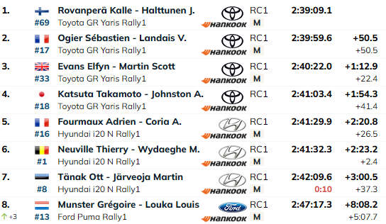 SS16: Esimene katsevõit Fourmauxile – kolm prantslast täpselt samas ajas