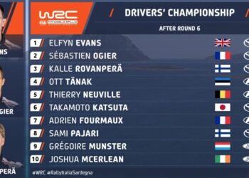 PUNKTISEIS: Selline näeb välja punktiseis peale Sardiinia MM-rallit