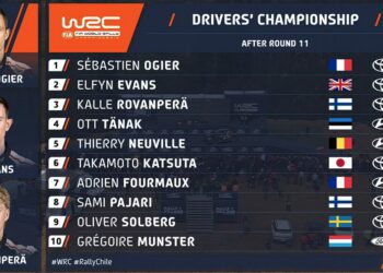 PUNKTISEIS: Selline näeb välja punktiseis peale Tšiili MM-rallit