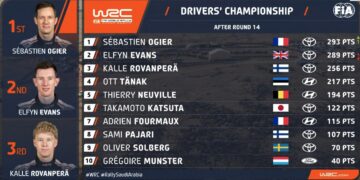 PUNKTISEIS: Sedasi näeb välja 2025 hooaja lõplik punktiseis