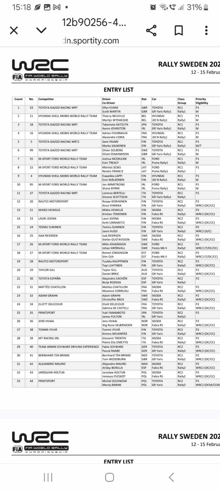 Avalikustati Rootsi MM-ralli osalejate nimekiri: stardis ainult üks Eesti ekipaaž