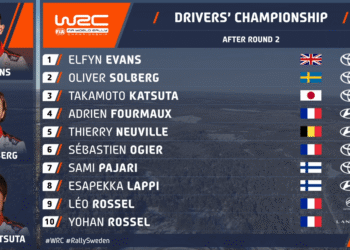 PUNKTISEIS: Selline näeb välja punktiseis peale Rootsi MM-rallit